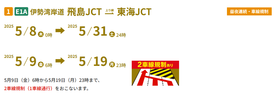 集中